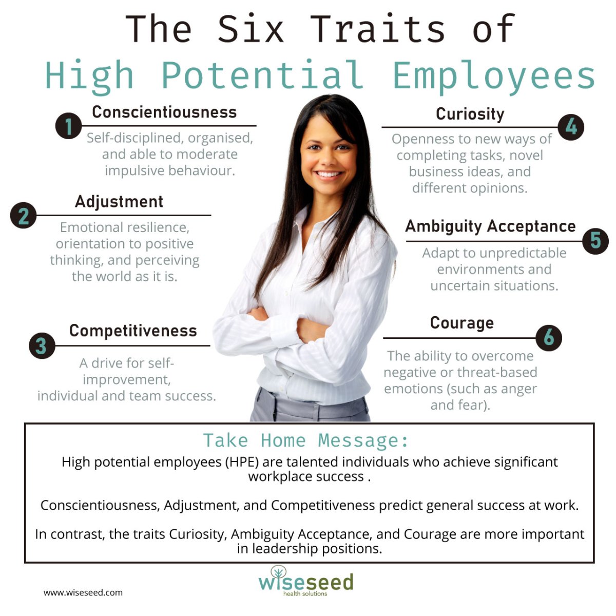 5 Leadership Traits That Set High-Potential Employees Apart