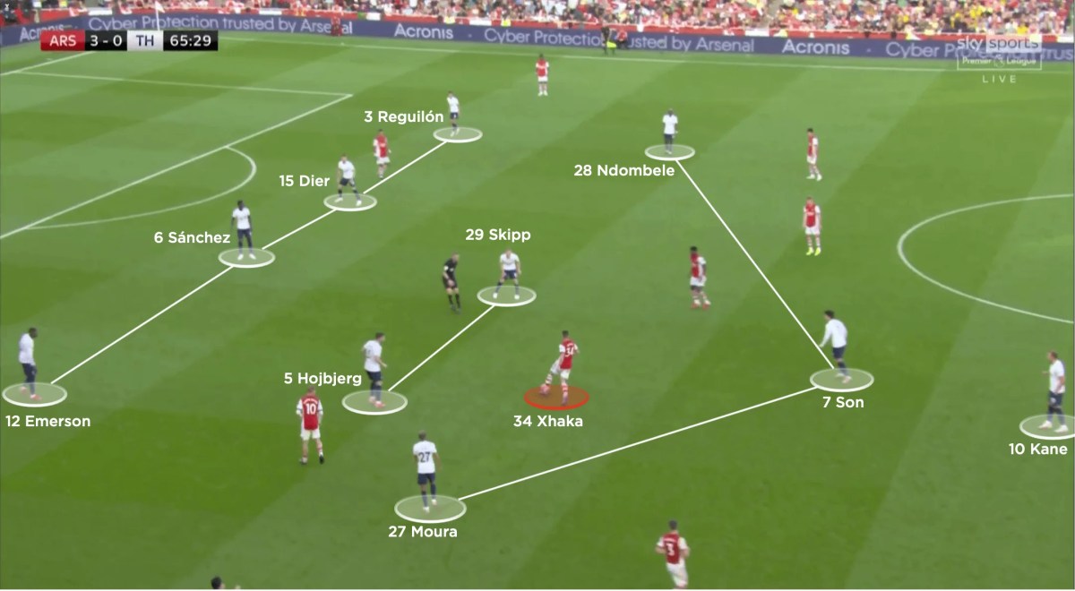 Tottenham everton tactical analysis